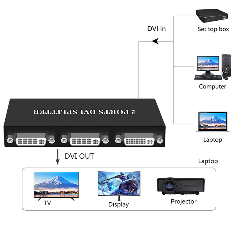 1x2/1x4 Port DVI Splitter 1 in - огляд і ціна Phone Cases Uk